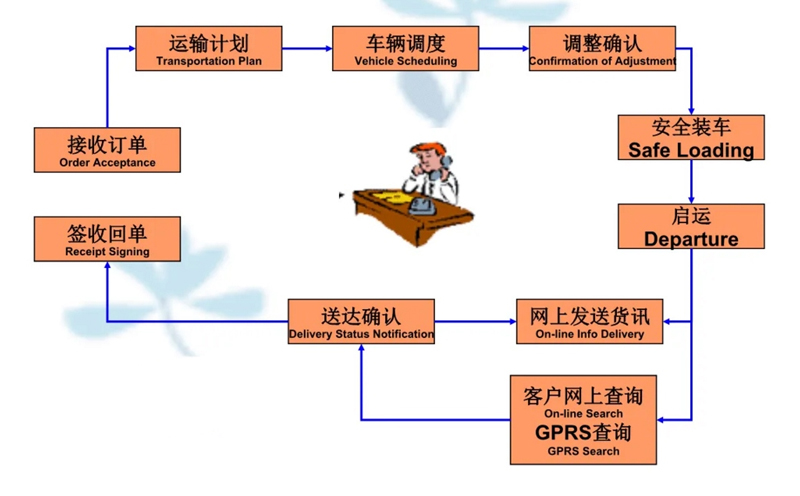 苏州到湾岭镇搬家公司-苏州到湾岭镇长途搬家公司